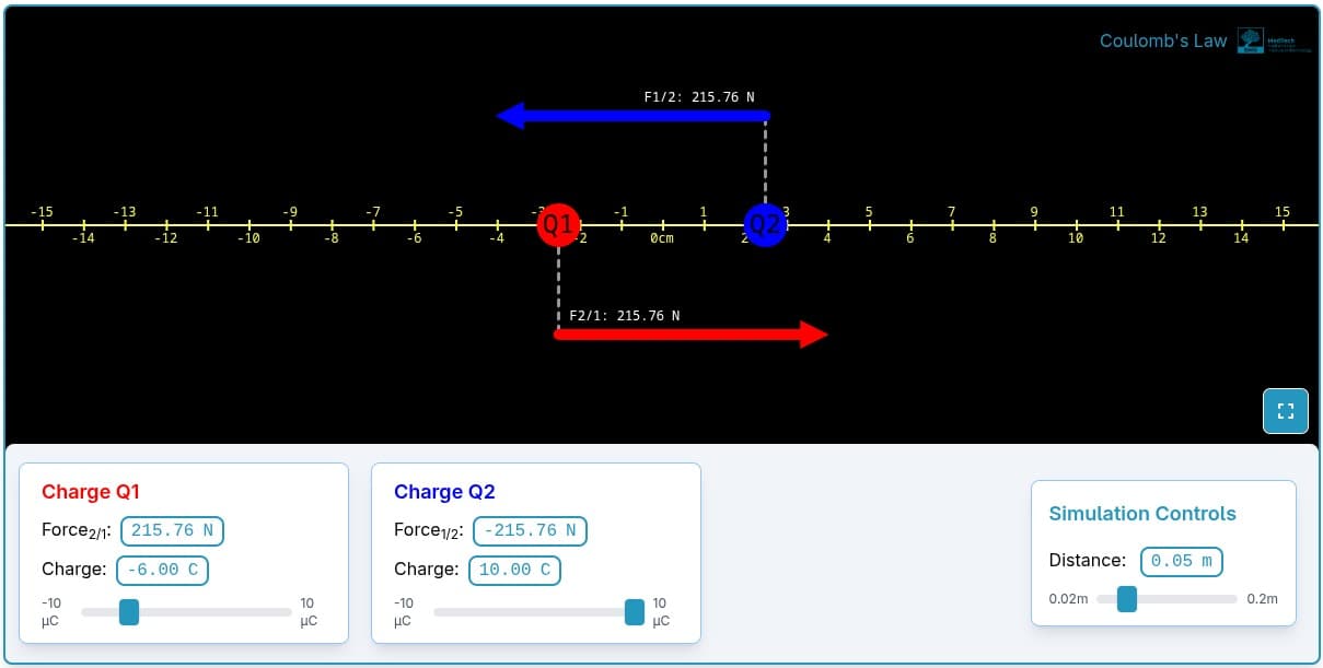 Coulomb's Law preview image